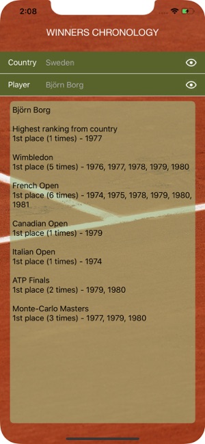 World Tennis Winners: Open Era(圖7)-速報App