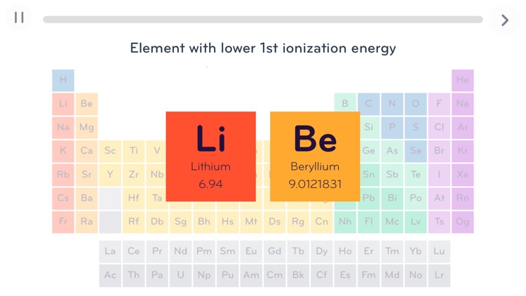 Chemistry Longtail Education