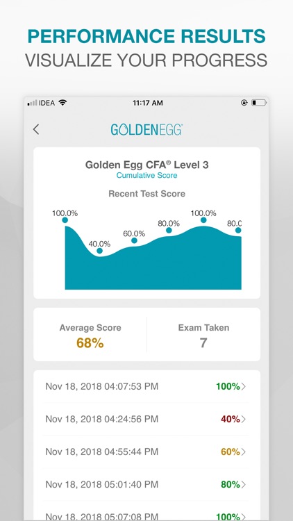 Golden Egg CFA® Exam Level 3. screenshot-3