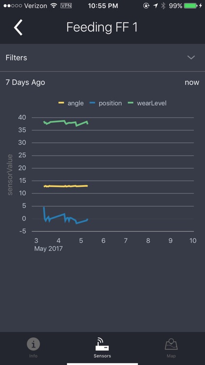 Oracle IoT Prod Monitoring