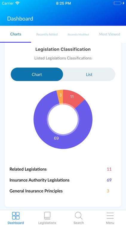 AE Insurance Legislation