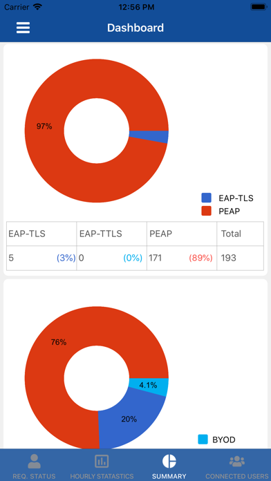 Zen CC Manager screenshot 4