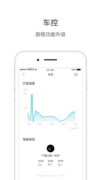 蔚来
