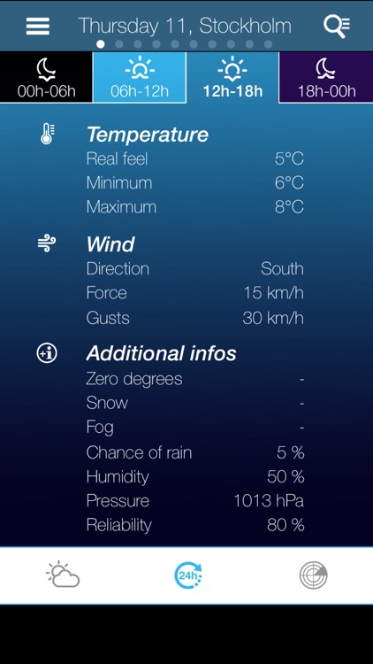 Weather for Sweden