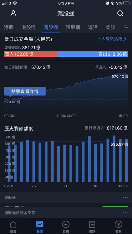 中信証券經紀香港-交易寶 screenshot-3