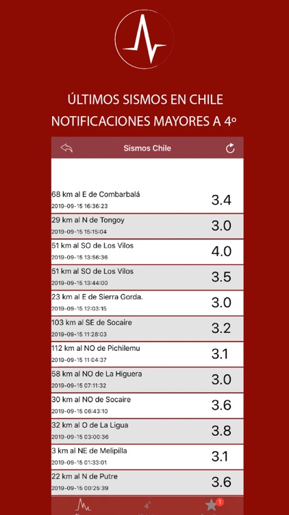 Sismos Chile