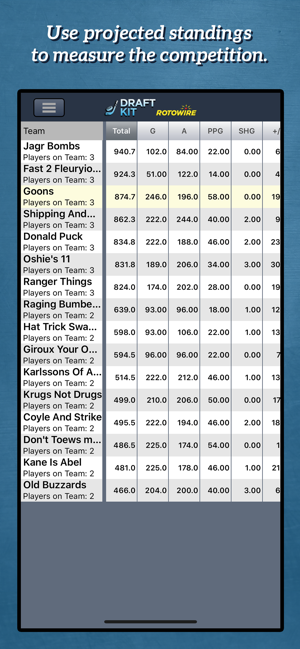 Fantasy Hockey Draft Kit '19(圖5)-速報App