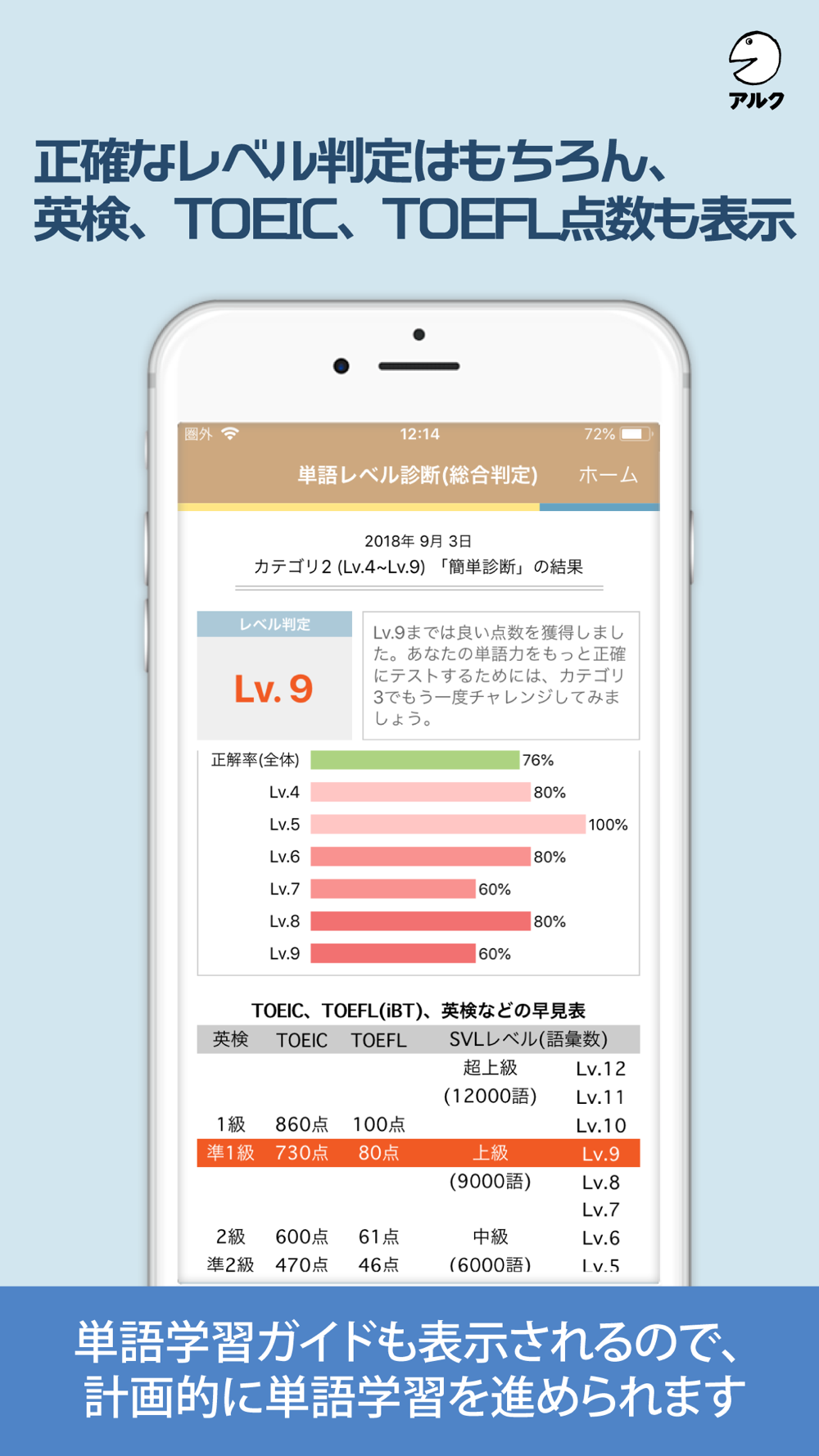 アルク英単語パス 単語レベル診断搭載 Free Download App For Iphone Steprimo Com