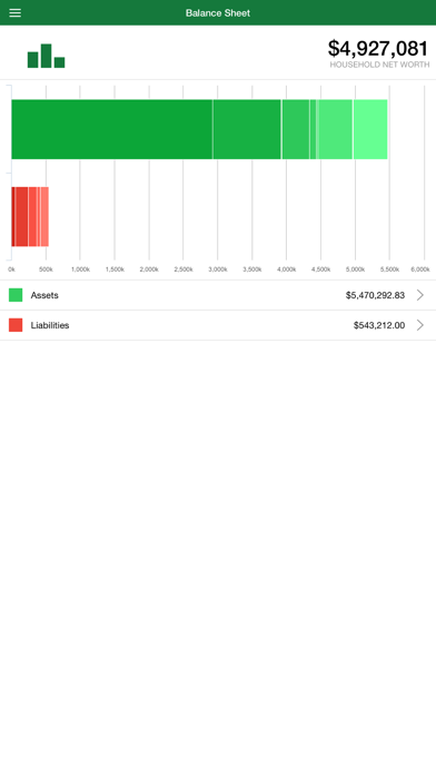 How to cancel & delete Hawkins Wealth from iphone & ipad 3