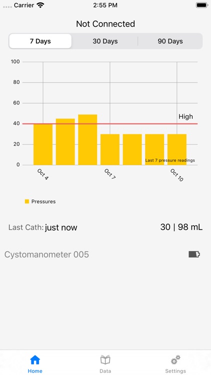 Cystomanometer