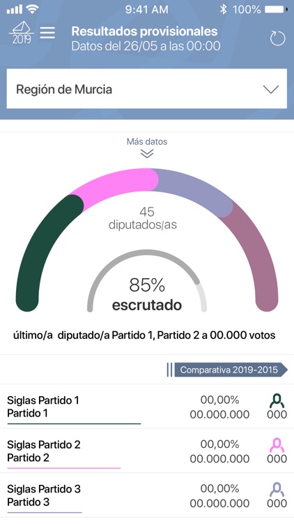 Elecciones Región de Murcia