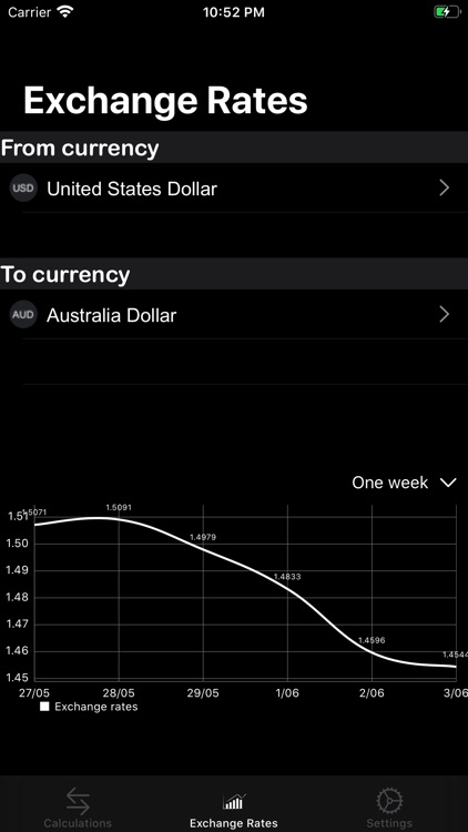 World Currencies