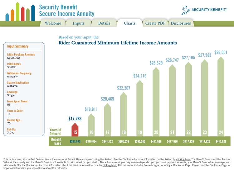 Secure Income Annuity Calc by Security Benefit Corporation