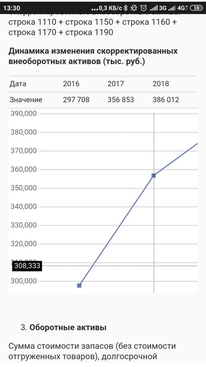 FinQuick -простой фин. анализ