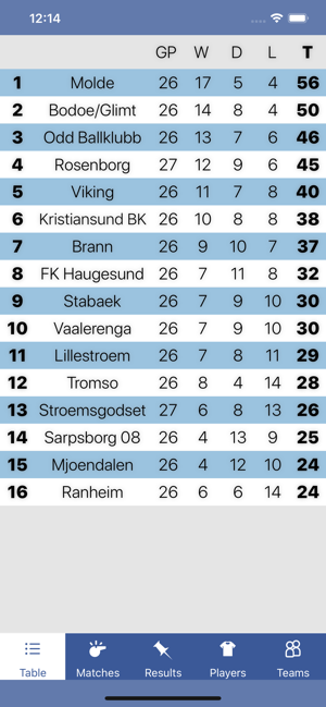 InfoLeague - Norwegian Premier(圖2)-速報App