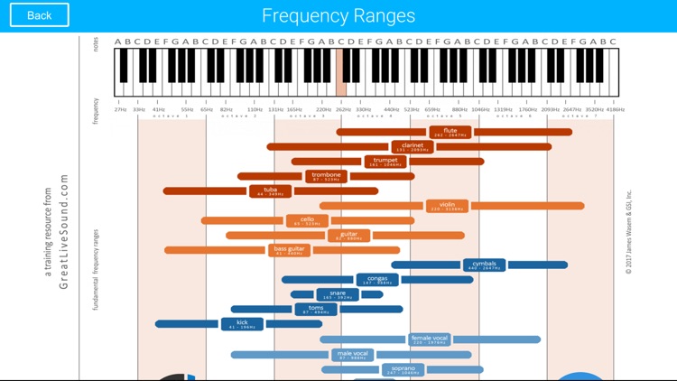 Live Sound Guide screenshot-5