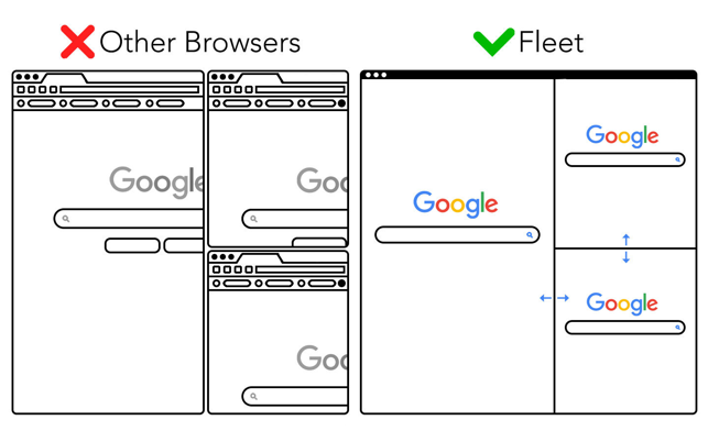 Fleet: The Multibrowser(圖6)-速報App