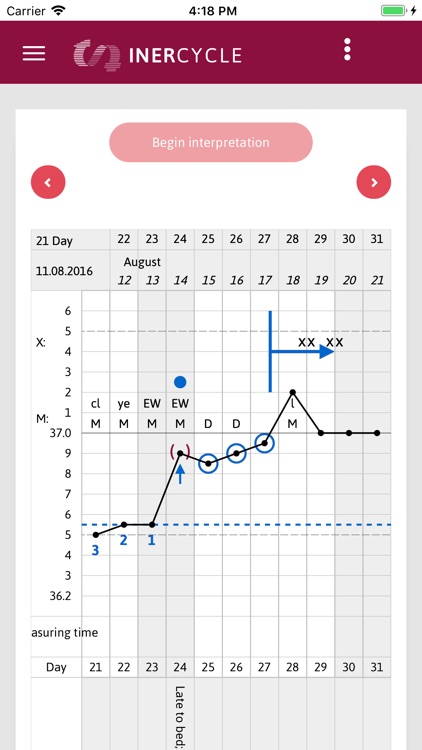 INER Cycle