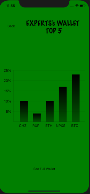 CryptoCactus(圖5)-速報App