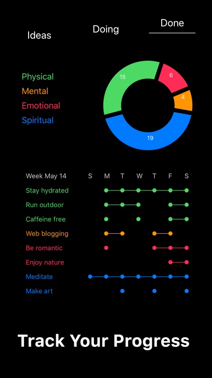 Simple Habit Tracker screenshot-4