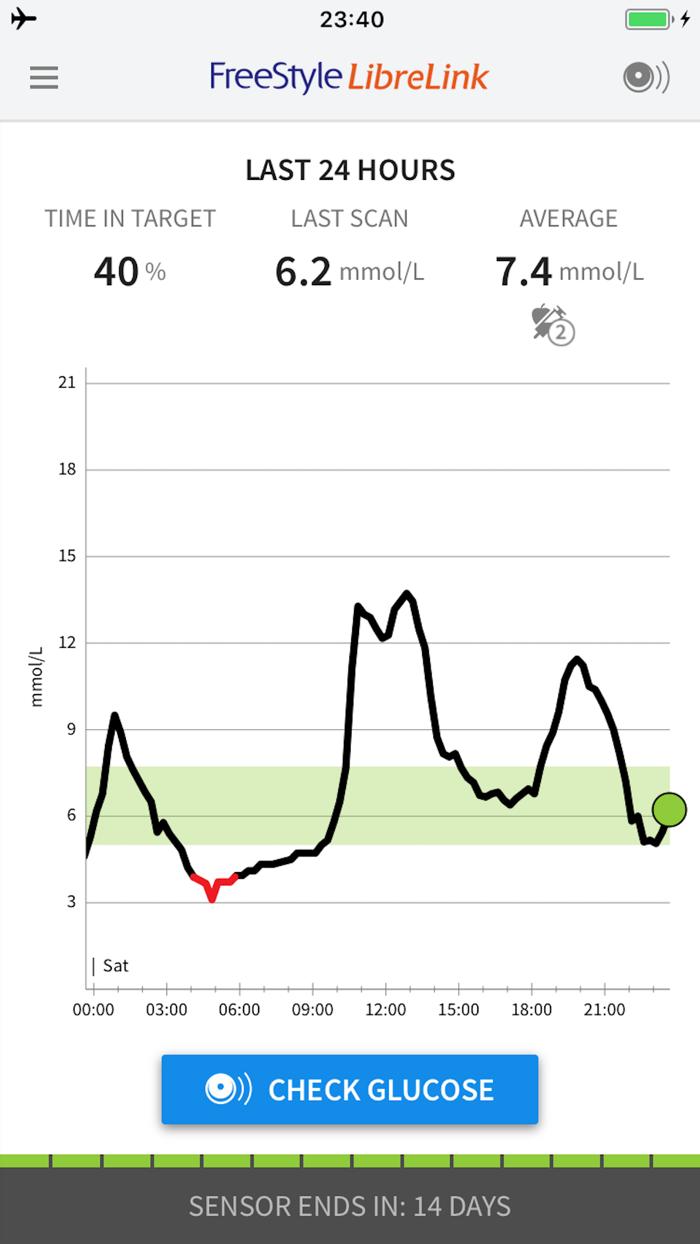 FreeStyle LibreLink - CA