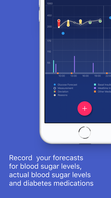 Control:Diabetеs screenshot 2