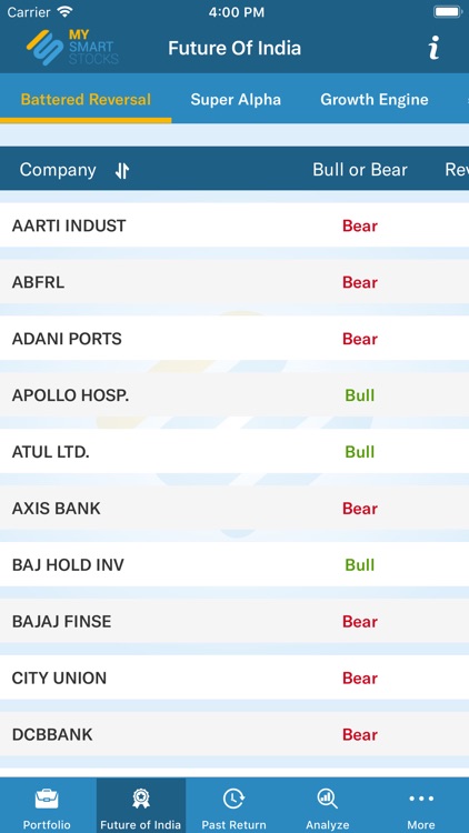 MySmartStocks