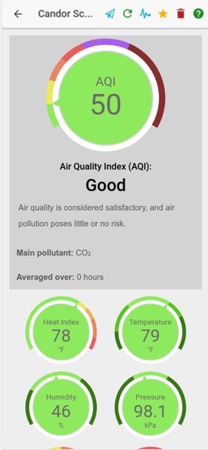 Air Quality Egg