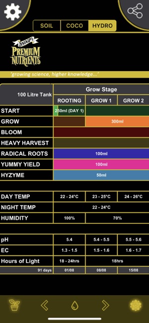 Snoops Nutrient Calculator(圖2)-速報App