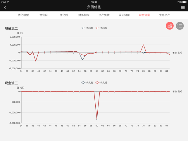 321财富管家(圖5)-速報App