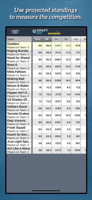 Fantasy Basketball Draft '19(圖5)-速報App