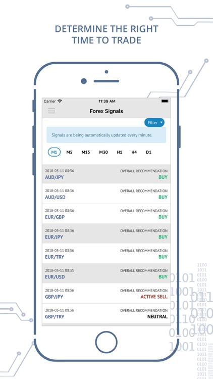 Impact Trading Signals