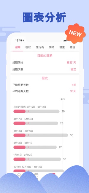 PinkBird-女性月經日曆日記/經期記錄(圖4)-速報App