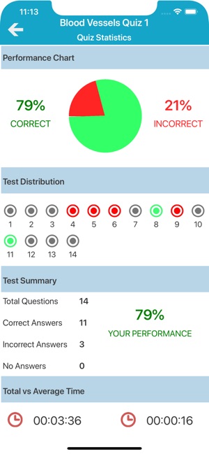 Cardiovascular System Quizzes(圖7)-速報App