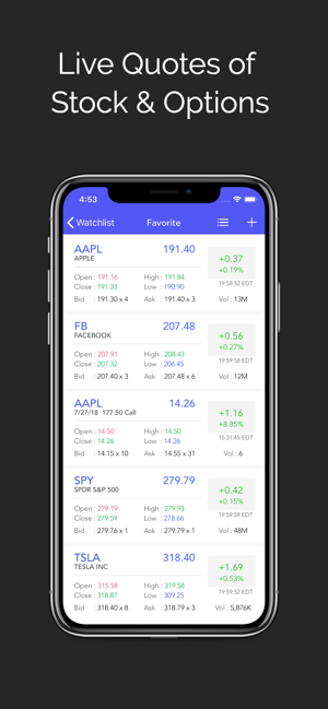 eToro vs TradeKing