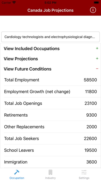 Canada Job Projections