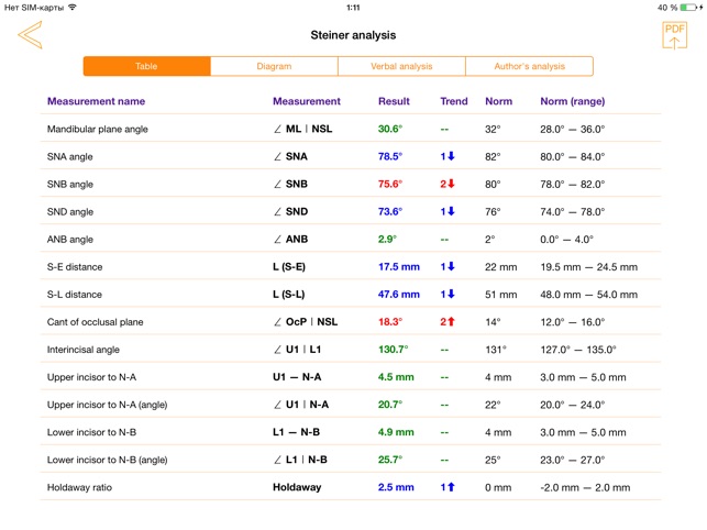 OrthoLine: Learning(圖5)-速報App