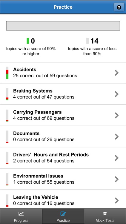 PCV Driving Theory Test 2019