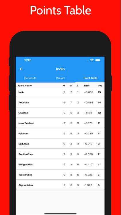 Live Cricket Score & Schedule screenshot-4