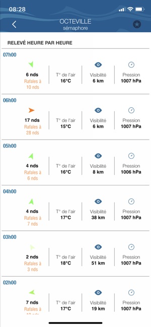 Météo Marine(圖4)-速報App