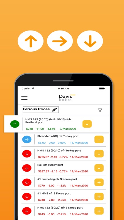 Davis Index