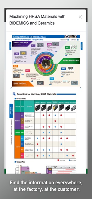 NTK Cutting Tools-Products(圖3)-速報App