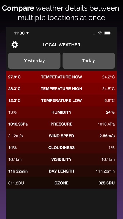 Weather Compare - List Stats