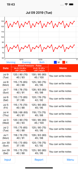 Blood Pressure Notebook(圖5)-速報App