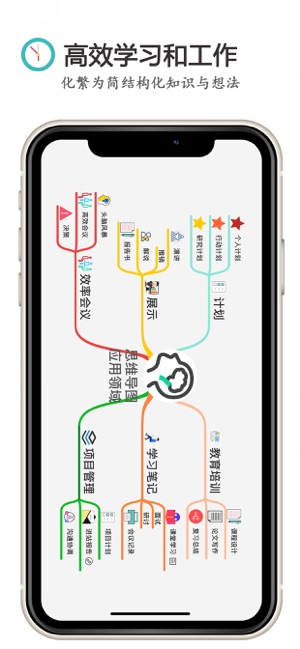 Mind+思维导图(圖1)-速報App