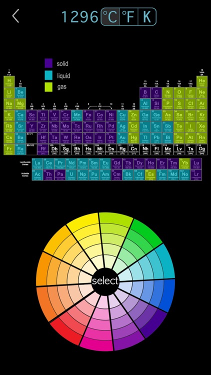 The Periodic Table - Chemistry
