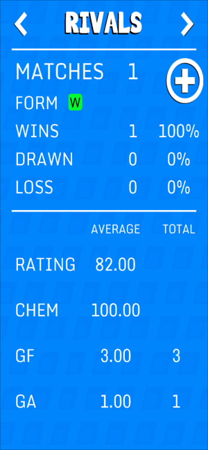 FUT 20 Stats(圖1)-速報App