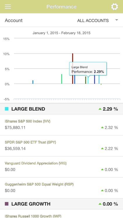 Open Range Financial Group