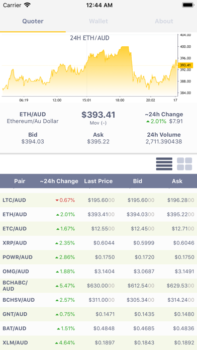 Scanner BTC Market screenshot 3