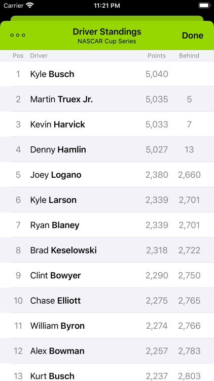 Pit Board 2020 screenshot-5